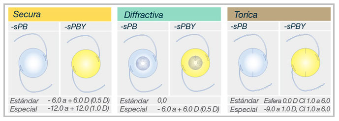 segura-diffractiva-torica
